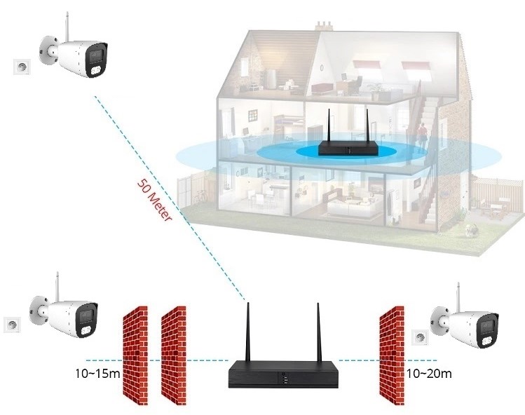 Monitorrs Security Wifi IP 4 kamerový set 8 MPix (6125K4)